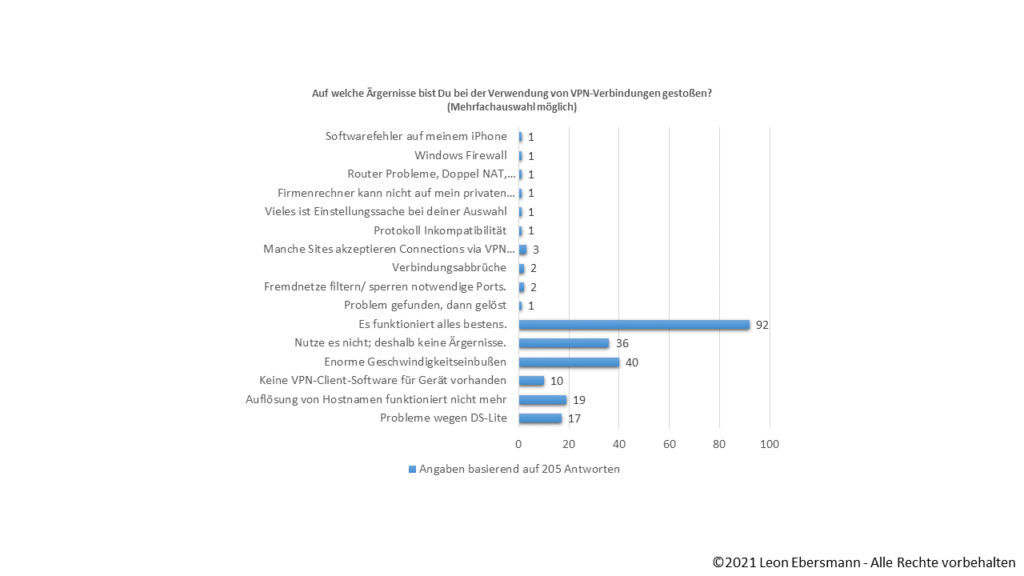 Infografik 8 – Umfrageergebnisse: Probleme mit aktiver VPN-Verbindung.